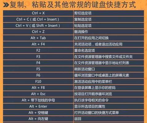 如何使用PS连续撤销快捷键（掌握连续撤销技巧）