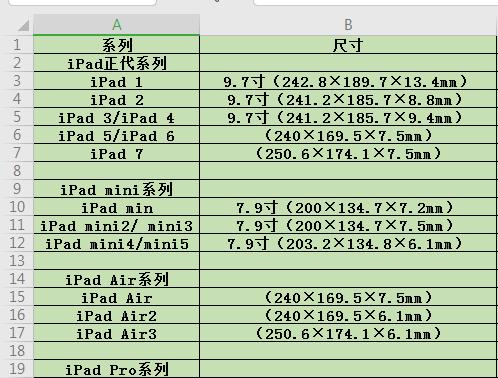 如何准确识别iPad型号和尺寸（通过轻松辨识iPad的型号和尺寸）