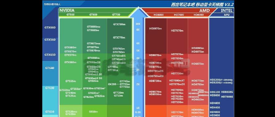 2024年最新笔记本显卡性能排行榜揭晓（探寻显卡）