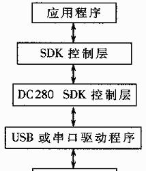 常用系统软件的主要组成部分及功能详解（探索常见系统软件的各个模块及其作用）