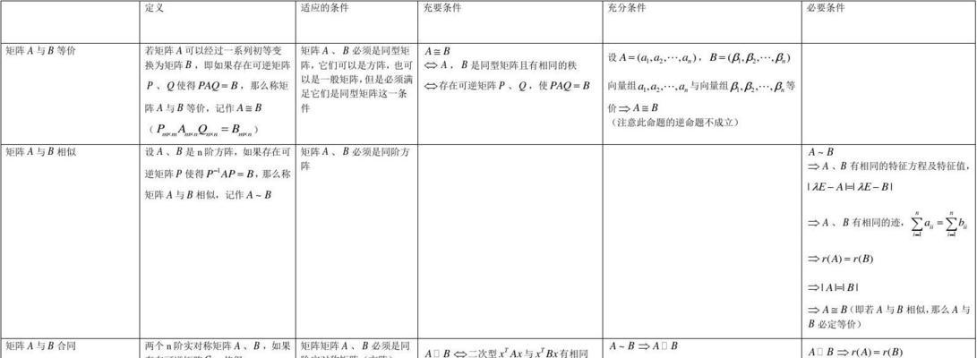 关系矩阵图（利用关系矩阵图分析数据关联性）