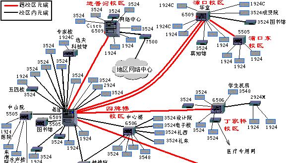 局域网的拓扑结构及其应用领域（详解局域网的星型）