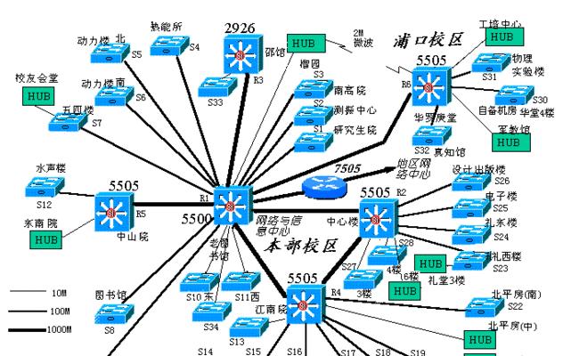 局域网的拓扑结构及其应用领域（详解局域网的星型）