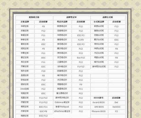 电脑CMD重置网络命令的使用方法（学习如何利用CMD命令重置网络设置）