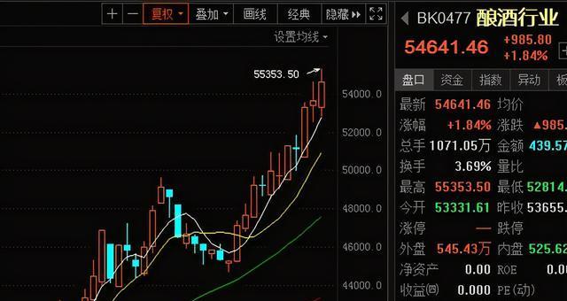 如何选择股票板块（基于投资风险与回报的策略和指南）