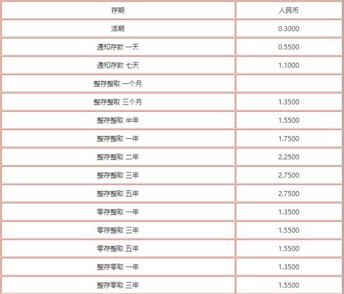 如何划算地存钱于银行（掌握关键策略）