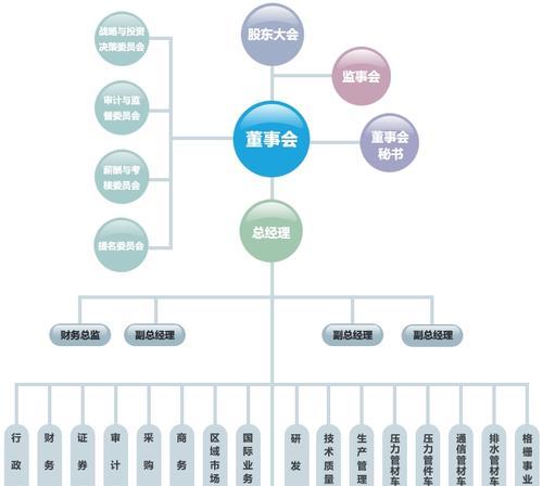 企业行业类型的分类与特点（深入解析企业行业类型）