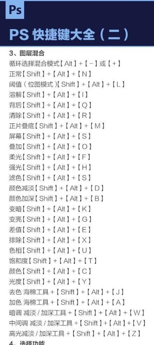 提高工作效率的PS快捷键常用表图解（图文并茂）