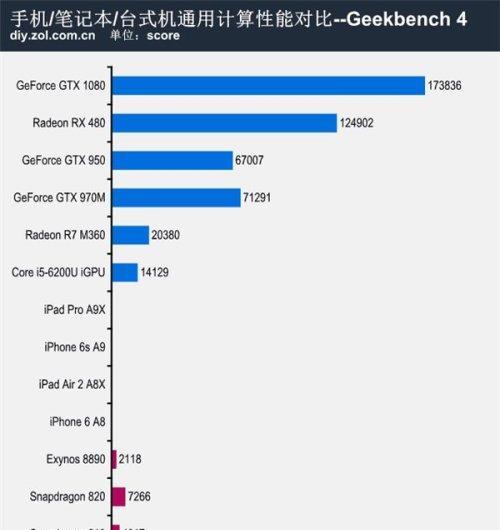 台式电脑显卡性价比排行榜（揭秘性价比的台式电脑显卡）