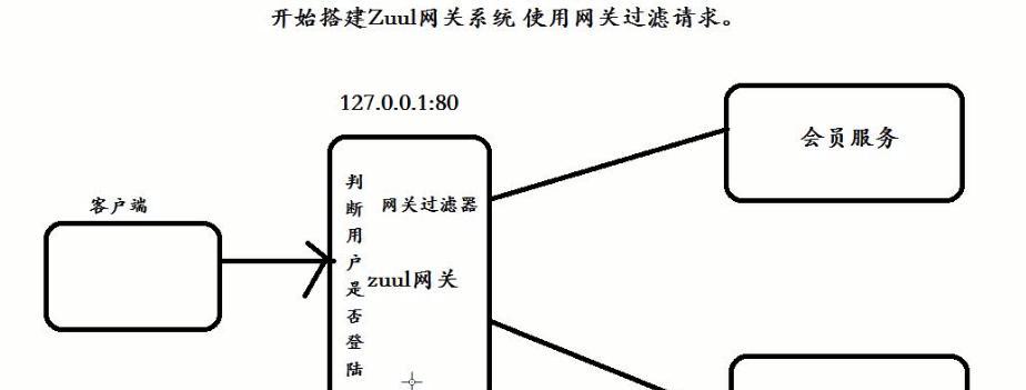 局域网网关地址一般是多少（探索局域网网关地址的设置和常见取值）