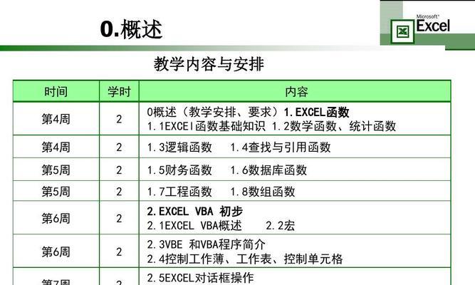 VBA数组操作方法大全图解——提升编程效率的利器（掌握VBA数组操作）