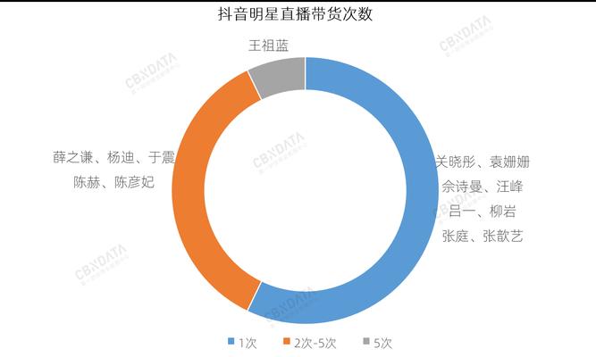 探秘抖音直播，引爆你的粉丝经济（打造个人品牌）