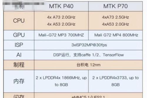 手机CPU处理器最新排名及性能分析（全球手机CPU市场份额）