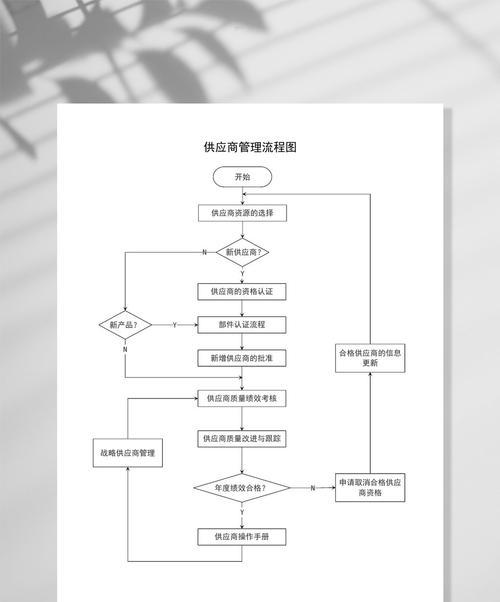 用Word轻松绘制流程图的技巧（快速学会使用Word创建专业流程图）