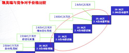 市场竞争策略（成功之路在于市场定位）