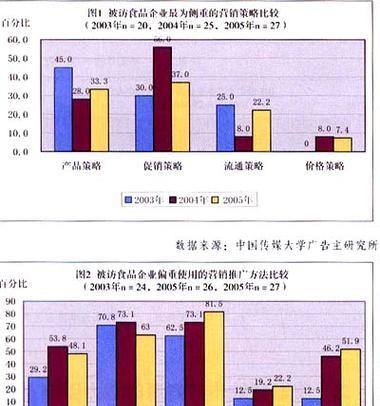 市场竞争策略（成功之路在于市场定位）