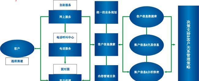 全面解析CRM系统的功能（了解CRM系统的主要功能和作用）