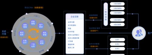 全面解析CRM系统的功能（了解CRM系统的主要功能和作用）