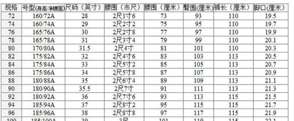 英寸与厘米的单位转换及应用（快速了解英寸与厘米的转换方法）