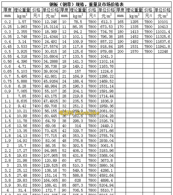 探索表格合计公式的应用与优化（提升工作效率的关键在于合理运用表格合计公式）