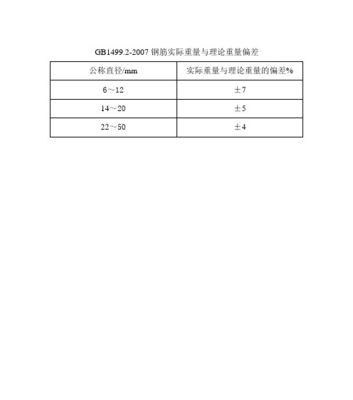 费用偏差计算公式及其应用（详解费用偏差计算公式）