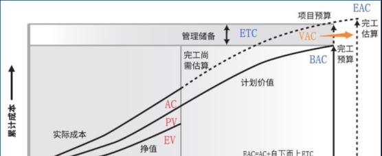 费用偏差计算公式及其应用（详解费用偏差计算公式）