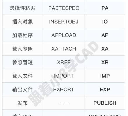 CAD面积快速测量的技巧与快捷键（提升效率的CAD面积测量方法及操作技巧）