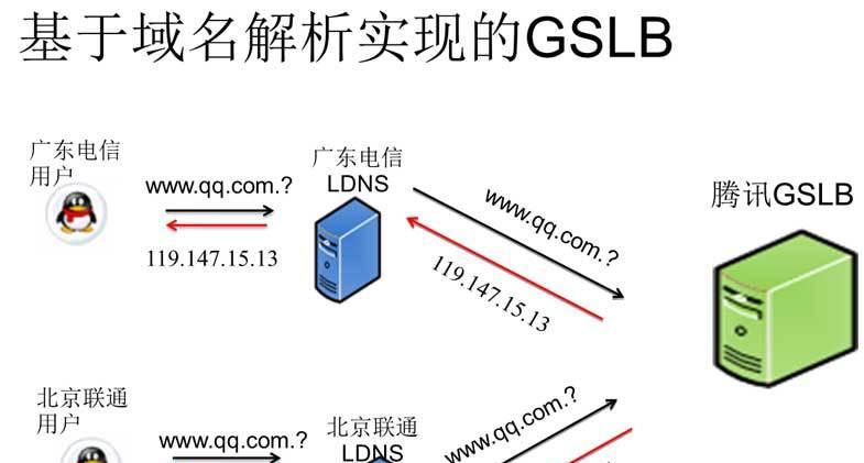 移动网络中DNS的设置及优化方法（以DNS设置为主的移动网络优化方案）