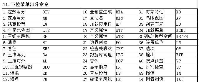 CAD软件合并操作快捷键一揽子（提高工作效率的关键步骤和技巧）