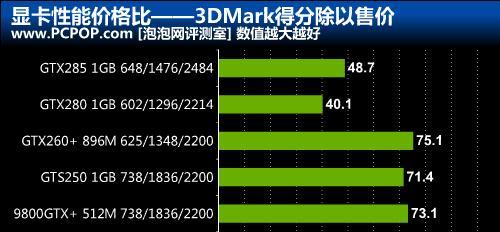 2024年台式电脑显卡性价比排行榜（探索性价比显卡）