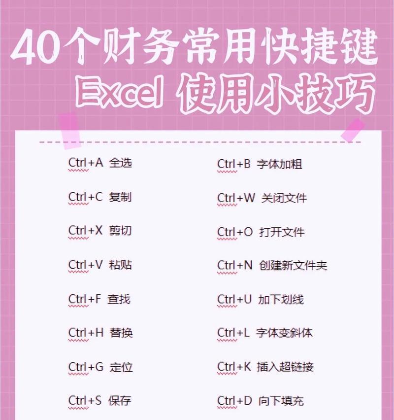 提高工作效率的Excel快捷键大全（学习这些快捷键）