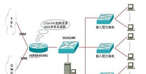 路由器交换机的工作原理及其（深入解析路由器交换机的工作原理与技术原理）