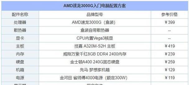 手把手教你自己组装电脑配置清单（打造属于你的定制电脑）