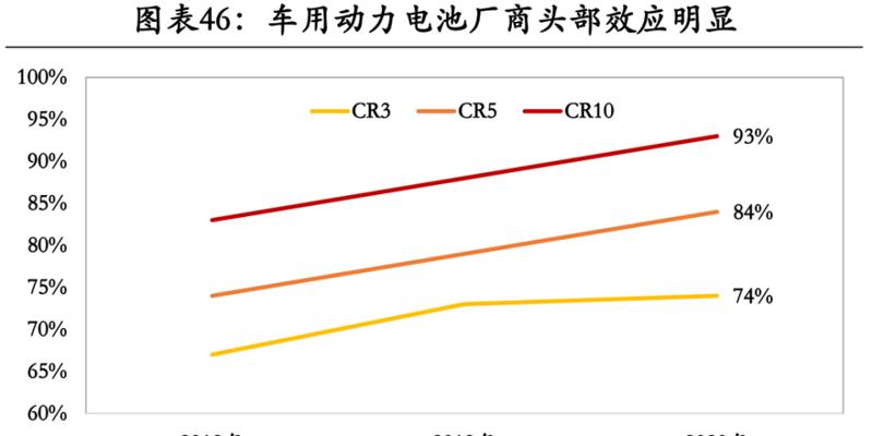 国内新能源电池排名前十名（国内新能源电池企业实力强劲）