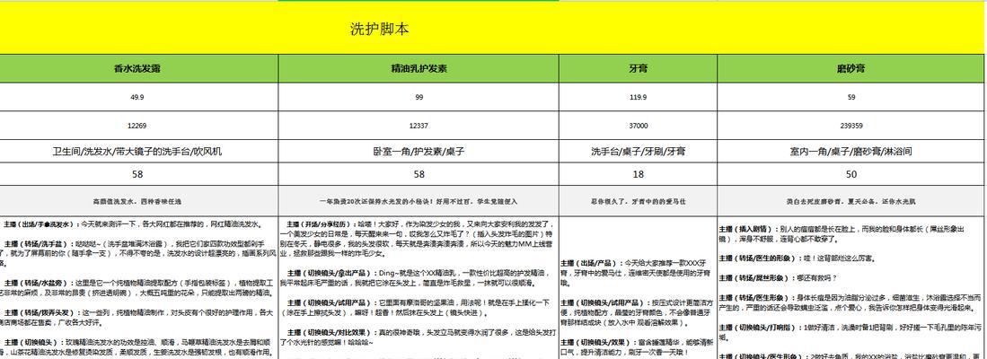 以内容直播脚本怎么写（关键步骤和技巧）