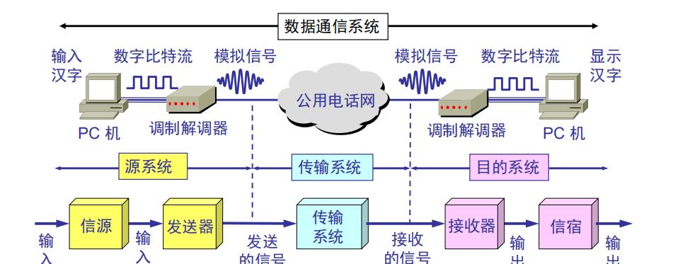 651调制解调器系统修复方法（关键步骤和技巧）