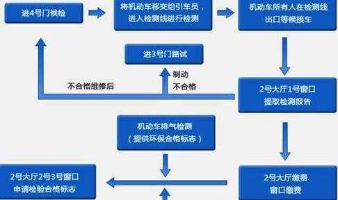 企业年检流程操作视频详解（轻松了解企业年检流程）