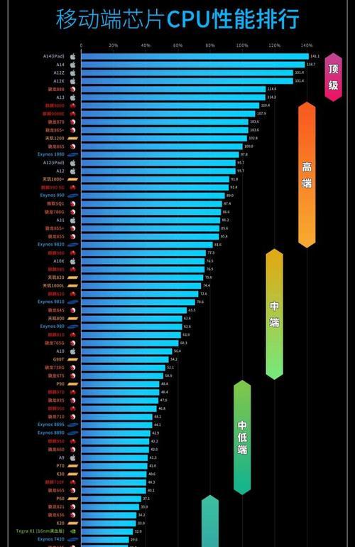 国产电脑CPU性能排行榜（中央处理器性能竞争激烈）