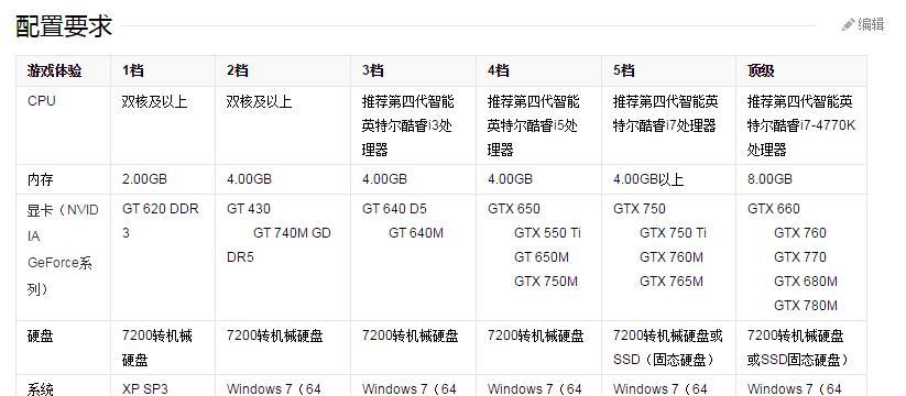 如何查看电脑配置参数（通过电脑上的工具轻松获取电脑配置参数）