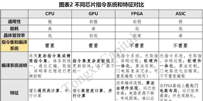 国产CPU的崛起与发展（深入探究国产CPU品牌）