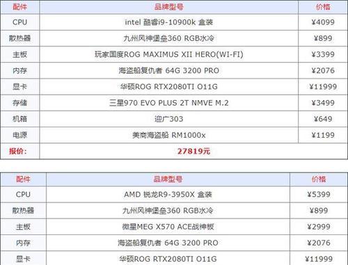 如何选择合适的电脑配置及价格（全面指南帮助您组装性价比电脑）