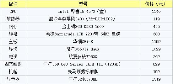 如何选择合适的电脑配置及价格（全面指南帮助您组装性价比电脑）