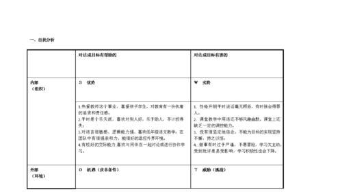 SWOT分析图（揭示企业竞争力）