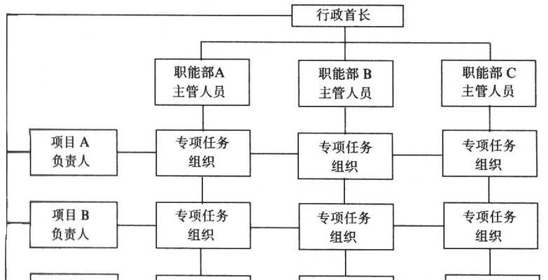 内容矩阵构建（探索如何构建内容矩阵）