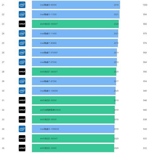 2024年笔记本处理器性能排行榜发布（探索最新科技发展）