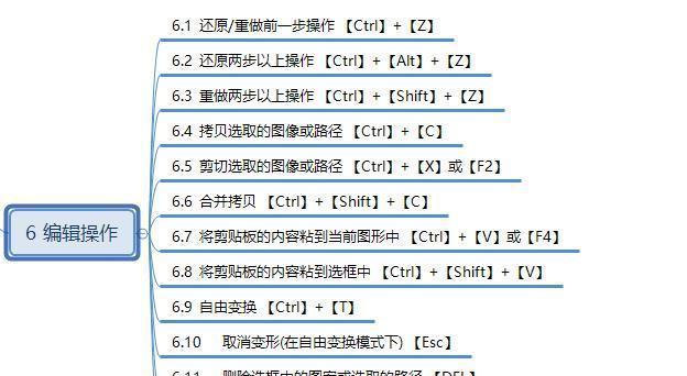 利用PS填充快捷键进行内容识别（提高工作效率的关键技巧及实用方法）