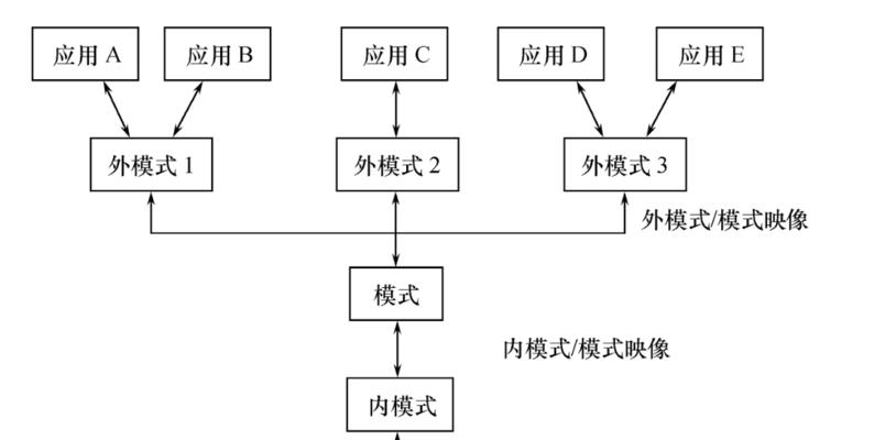 深入了解数据库管理系统的主要功能（探索数据库管理系统的关键功能及其作用）