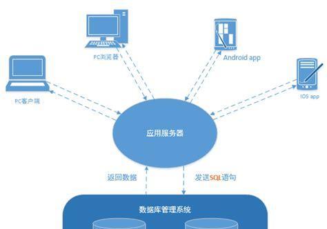 深入了解数据库管理系统的主要功能（探索数据库管理系统的关键功能及其作用）