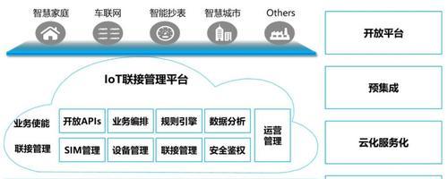 物联网技术在生活中的应用情况（连接万物的未来）