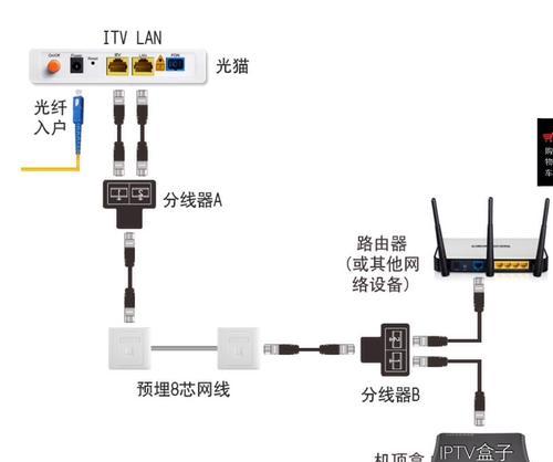 如何正确连接猫和路由器（图解指南）